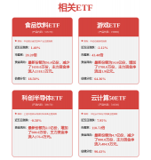 向客户展现了公司产物智能化、数字化、